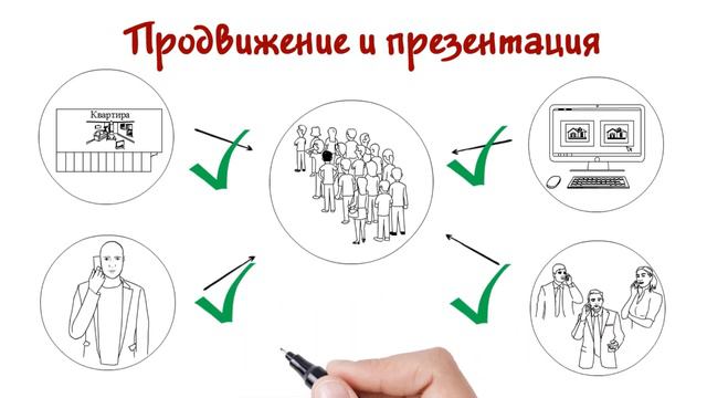 Как эффективно продать квартиру в Иркутске? смотреть онлайн