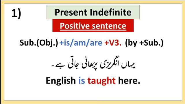 Passive Voice of Tenses  Present Past  Future Indefinite  Passive Voice Part 1