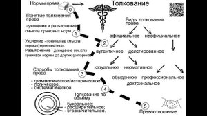 Тема 7  Толкование права