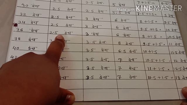 ब्लाउज चार्ट|Perfect blouse cutting measurement||Shoulder ,Armhole,Neck width cutting measurement| смотреть онлайн