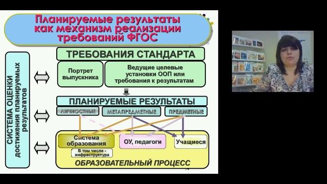 Современный урок технологии в контексте ФГОС ООО 02 04 2015 11 15 38 смотреть онлайн