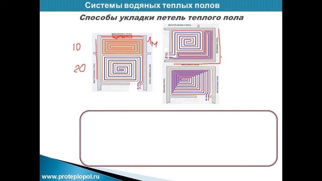 Способы укладки теплого пола