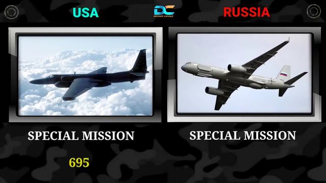 Zov Сравнение военной мощи США и России в 2024 году