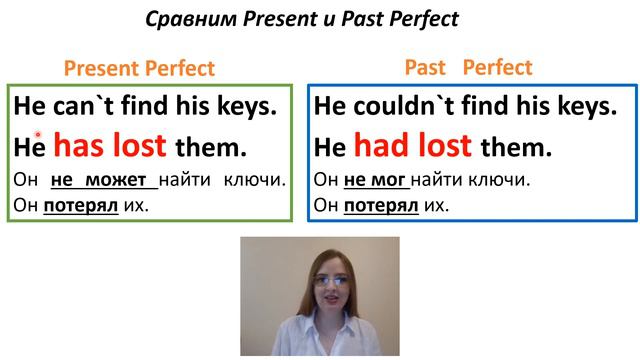 Past Perfect. Простое и понятное объяснение.  Прошедшее совершенное время в английском языке