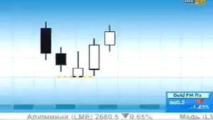"Перевернутый молот" и "падающие звезды". Трейдинг для начинающих.