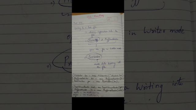 File handling using Java