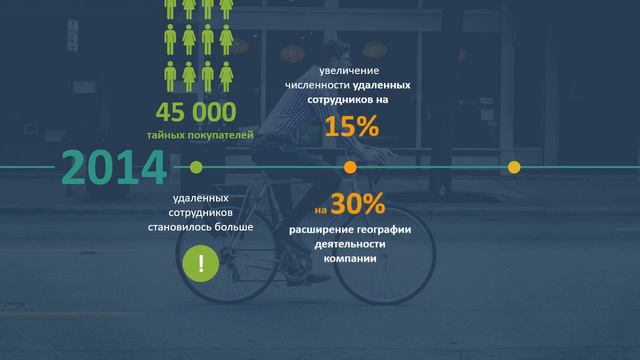 Компании 4Service сегодня исполнилось 15 лет смотреть онлайн