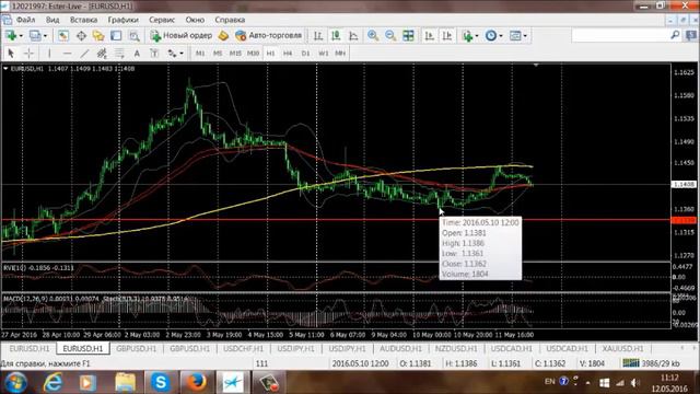 Аналитика рынка. Trading Time.(12.05.16) Ведущий: Андрей Оксюта (утренний эфир) смотреть онлайн