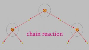 Chemistry 2, Part 38: Fission, Fusion, and Chain Reactions!