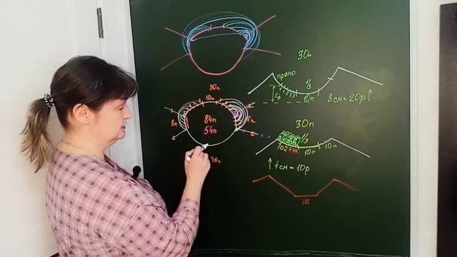 КРУГЛАЯ ГОРЛОВИНА и ГОРЛОВИНА ЛОДОЧКА. Принцип вывязывания в  реглане и в вязании сшивных изделий.
