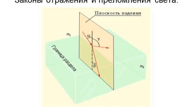 Оптика Отражение и преломление света (Назаров.Э.С)