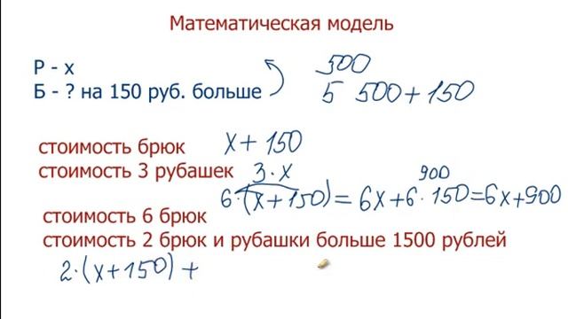 Математика 5 класс. Математическая модель