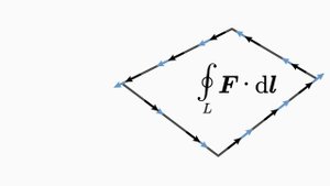 The 4 Maxwell Equations. Get the Deepest Intuition!