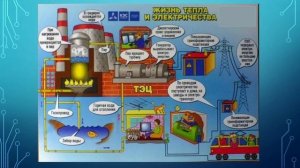 Видеоурок-1. Электрические машины.