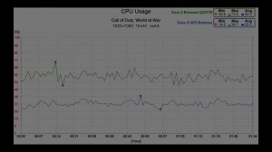 Core 2 Extreme QX9770 vs Core i7-975 Extreme  - CPU Duel (ep. 8)