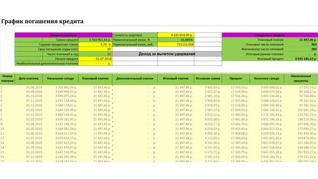 Как купить квартиру в ипотеку 2023 выгодно? ипотека 0 1 процент возвращается! Разбираемся в нюансах