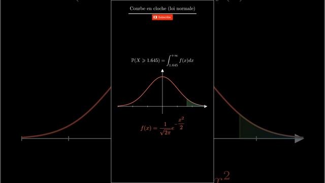 Comment calculer les probabilités avec la loi normale ? (5% unilatéral, 10% bilatéral, 1,645)