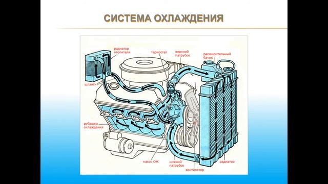 15.10.2017 12:30 МСК .Устройство и эксплуатации автотранспортных средств. Тема № 1.