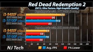 i5-9400F Vs. i3-10100F | RTX 3080 and RTX 3060 | 1080p Gaming Benchmarks