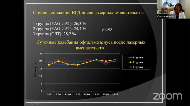 Лазерные технологии в лечении первичной открытоугольной глаукомы. смотреть онлайн