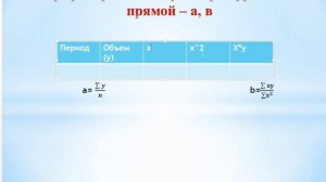 Прогнозирование материального потока по методу моделирования Тема 1 4 МДК 01 01