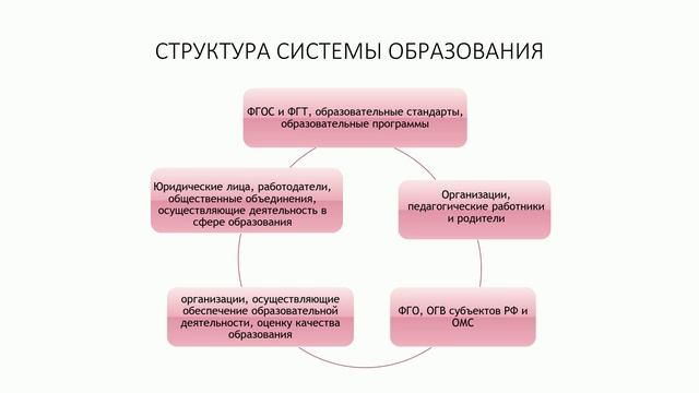 Лекция 2. Система образования