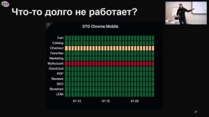 Визуализация результатов автоматических тестов с Grafana