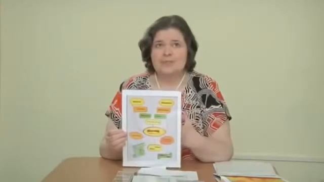 Развитие памяти  Зачем нужно развивать память.