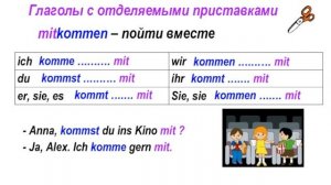 Deutsche Grammatik. Грамматика немецкого языка. Глаголы с отделяемыми и неотделяемыми приставками.