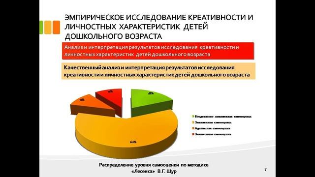 дипломная презентация по дошкольному возрасту