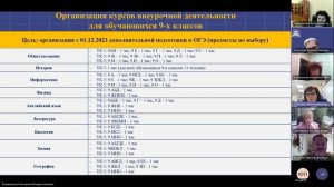 Управляющий совет ГБОУ Школа № 1173 от 22 ноября 2023 года.