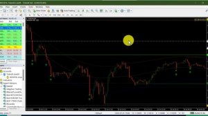 Zues Scalping Indicator : How to Analyze EUR/USD, GBP/USD, and USD/JPY #forex