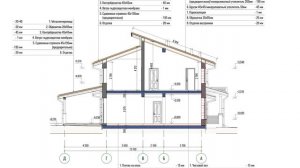 Дом из газобетона с идеальной планировкой | Обзор проекта