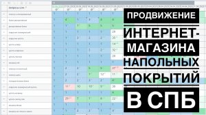 Продвижение интернет-магазина напольных покрытий в СПб | SEO продвижение сайта