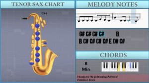 How to play No Roots by Alice Merton on Tenor Sax (Tutorial)