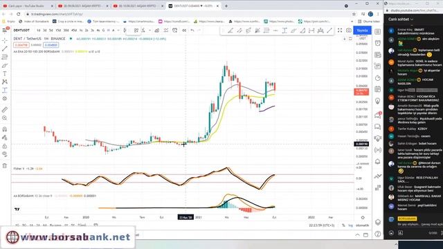 10.09.2021 AKŞAM KRİPTO - BORSA TEMEL TEKNİK ANALİZ #INVEO #AVAXUSDT #IPEKE #POLHO #DZGYO #PRZMA смотреть онлайн