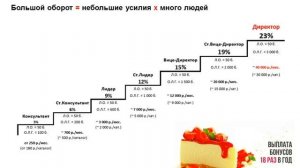 Как заработать на квартиру за 2 года?