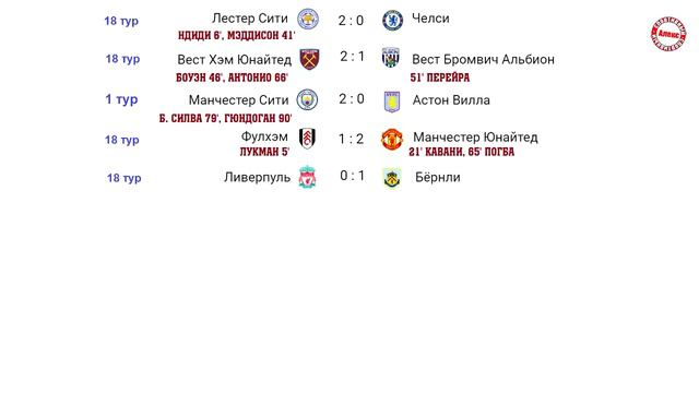 Чемпионат Англии по футболу. 18 тура. Часть 2. Таблица, расписание. смотреть онлайн