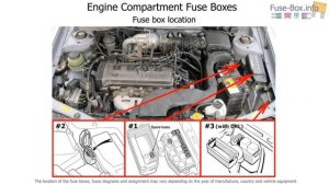 Fuse box location and diagrams: Toyota Tercel (1994-1999)