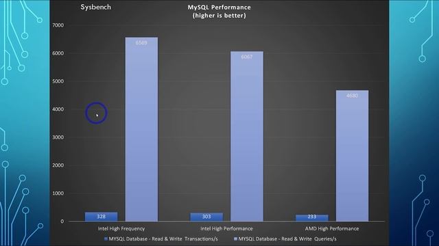 Vultr Benchmarks (High Performance v High Frequency) Surprising Results смотреть онлайн