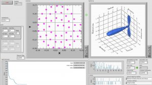 Использование генетических алгоритмов при формировании диаграммы направленности антенны
