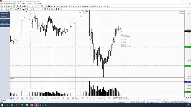 Обзор акции и фьючерса на акцию Сбербанка 03 ноября 2022 года смотреть онлайн
