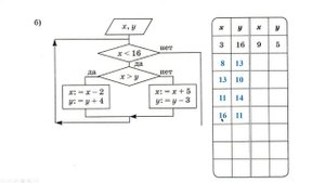 Информатика Босова 8 кл. №151 Решение задания