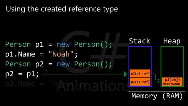 Reference Types VS Value Types - C# Animations смотреть онлайн