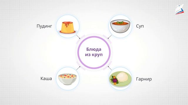 Крупы, их пищевая ценность. Приготовление блюд из круп