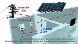 solar inverter TL2 Pioneer EN DE