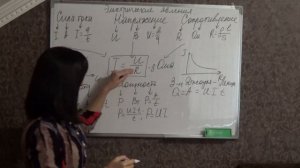 Обобщение темы "Электрические явления"