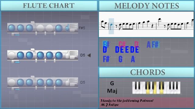 How to play Kawaikute Gomen by HoneyWorks on Flute (Tutorial) смотреть онлайн