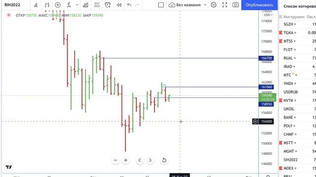 Трейдинг план на 30.12.21 смотреть онлайн