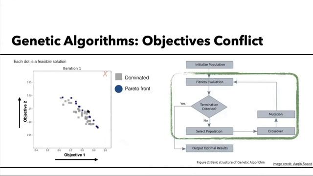 Intro Into Multi Objective Optimization смотреть онлайн